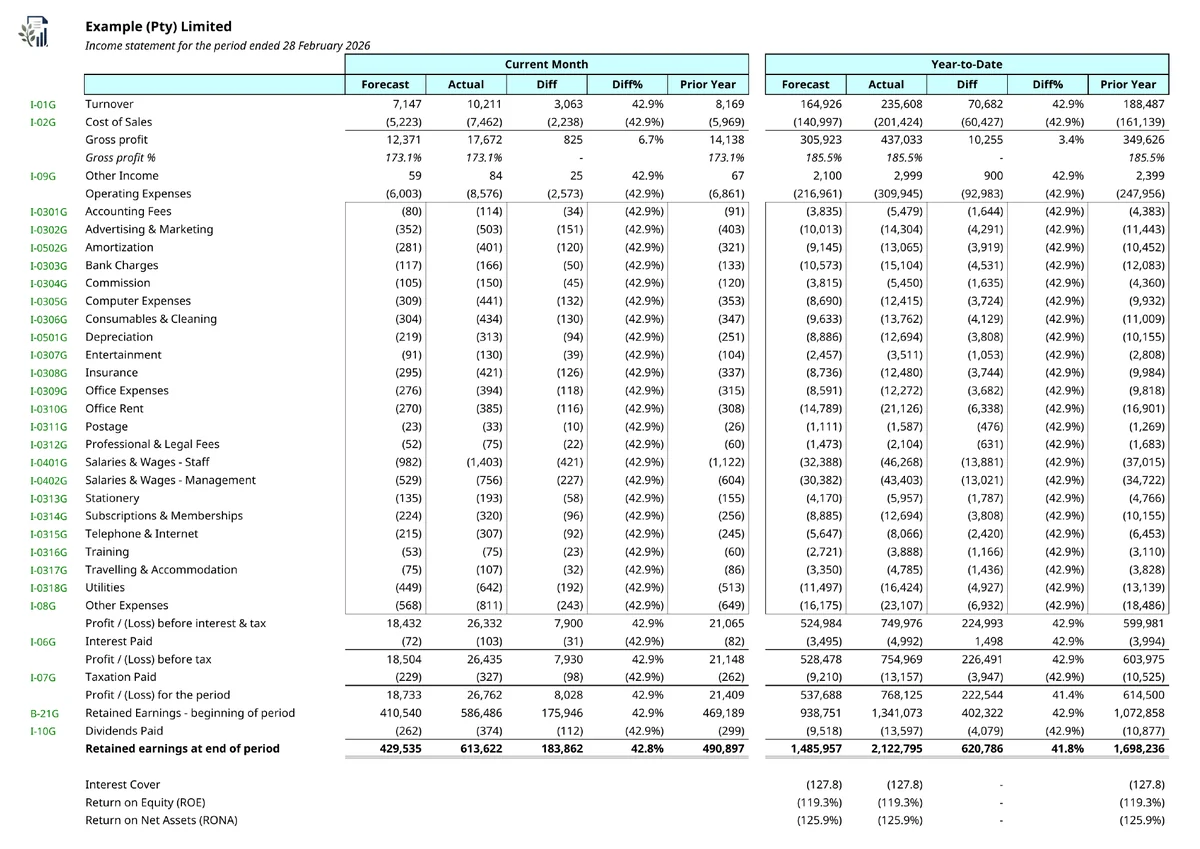 Sample management accounts income statement page